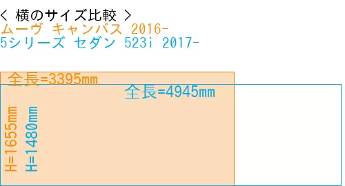 #ムーヴ キャンバス 2016- + 5シリーズ セダン 523i 2017-